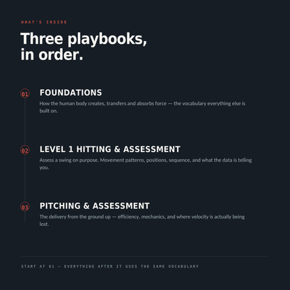 Ultimate Coaches Playbook