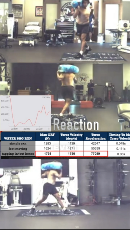 Daily Movement Prep & Rotation Training
